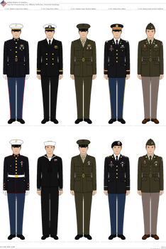 Top 5 Current U.S. Military Uniforms