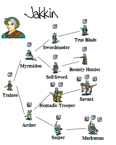 Jakkin Promotion Tree 2 by KFblade on DeviantArt