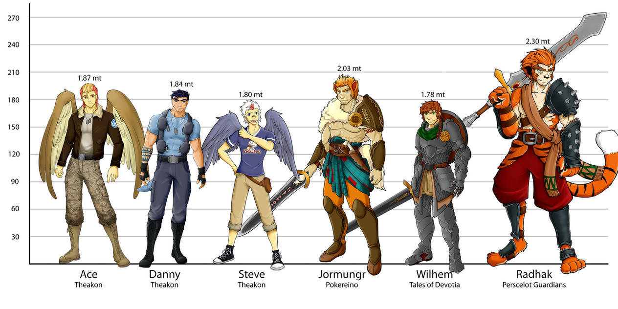 DA groups height chart by Relatos-del-bardo on DeviantArt