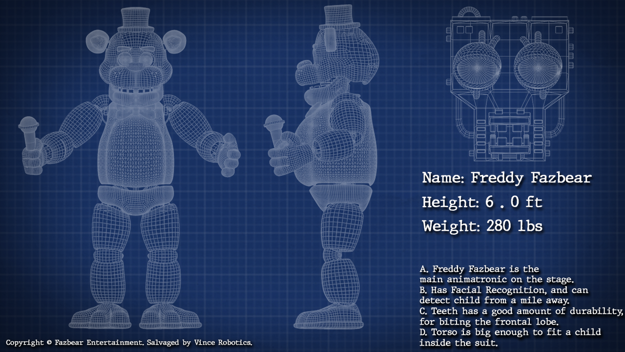 What Five Nights at Freddy's character are you? – Blueprint