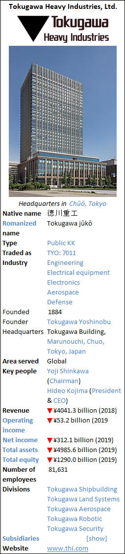 Tokugawa Heavy Industries -  Infobox