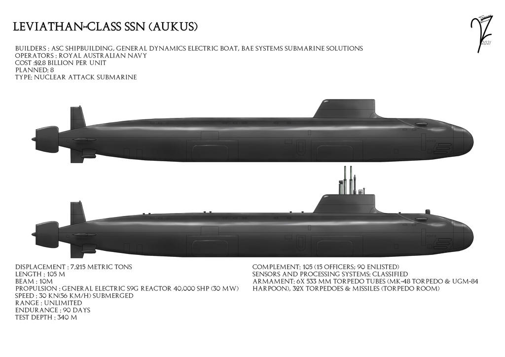 Les illustrations uchroniques de Thomas - Page 6 Leviathan_class_ssn_by_beignetbison_der61h0-fullview.jpg?token=eyJ0eXAiOiJKV1QiLCJhbGciOiJIUzI1NiJ9.eyJzdWIiOiJ1cm46YXBwOjdlMGQxODg5ODIyNjQzNzNhNWYwZDQxNWVhMGQyNmUwIiwiaXNzIjoidXJuOmFwcDo3ZTBkMTg4OTgyMjY0MzczYTVmMGQ0MTVlYTBkMjZlMCIsIm9iaiI6W1t7ImhlaWdodCI6Ijw9NzI0IiwicGF0aCI6IlwvZlwvNWY2YWFmODEtMzcyNi00NGZlLThkNDgtMjk5MWE5YTJhMTU0XC9kZXI2MWgwLWNkYzExNjAwLTVkZTQtNGQ5OC1hZjBlLTBjMzRjOTFhMGUxNi5qcGciLCJ3aWR0aCI6Ijw9MTAyNCJ9XV0sImF1ZCI6WyJ1cm46c2VydmljZTppbWFnZS5vcGVyYXRpb25zIl19