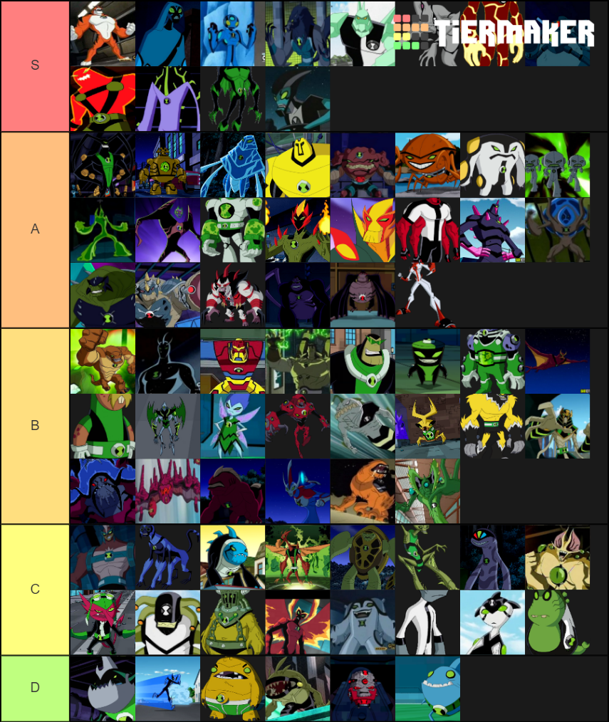 Ben 10 Alien Tier List by HobnobBob99 on DeviantArt