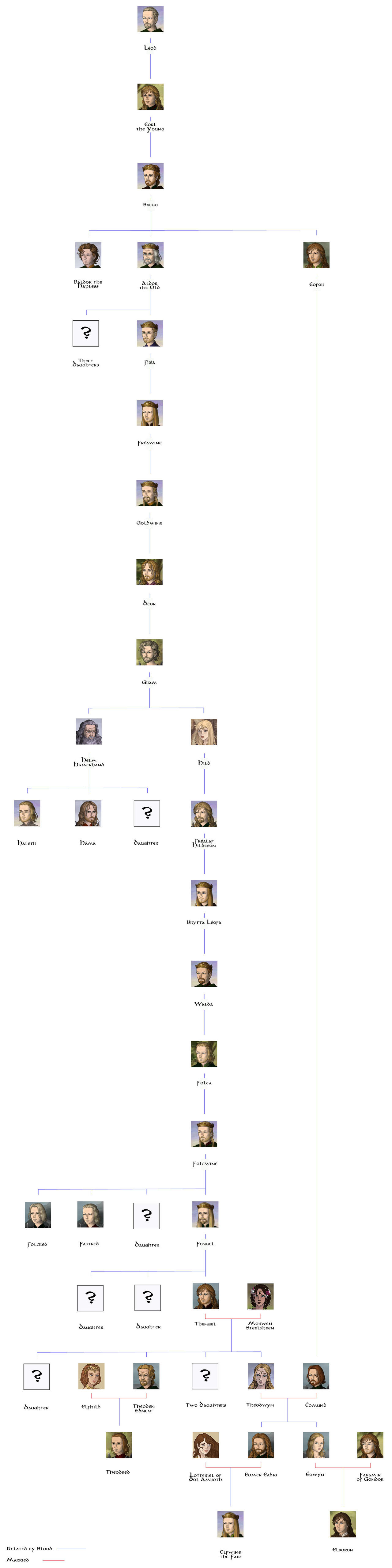 The Lords of the Eotheod and the Kings of Rohan by Aylatha on DeviantArt