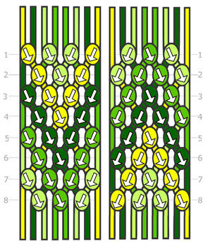 V-Pattern