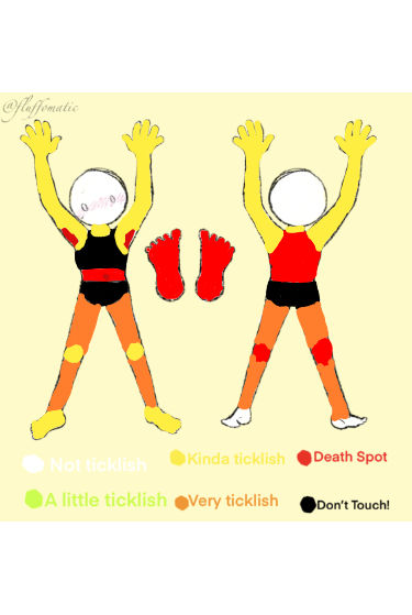 My tickle chart (rp open) by tcklishoasis on DeviantArt