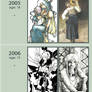 Improvement 2003-2013