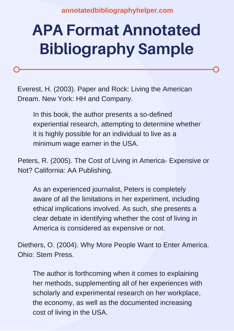 APA Format Annotated Bibliography Sample by Bibliography-Samples