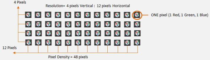 Led Pixel Resolution Chart Explore the Best Led Art | DeviantArt