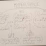 INTER-DIMENSIONAL/ALTERED STATES/SPACES IN BETWEEN