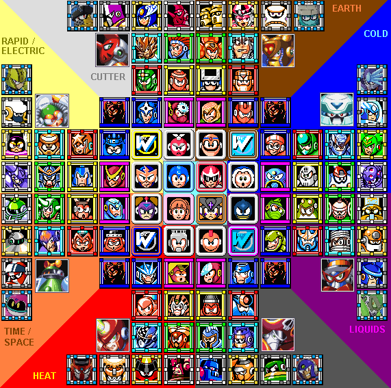 Mega Man Ultimate Stage Select by LightDemonCodeH