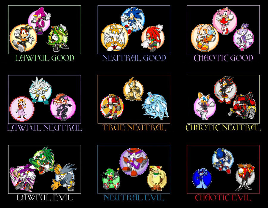 Sonic Alingment chart by LightDemonCodeH on DeviantArt