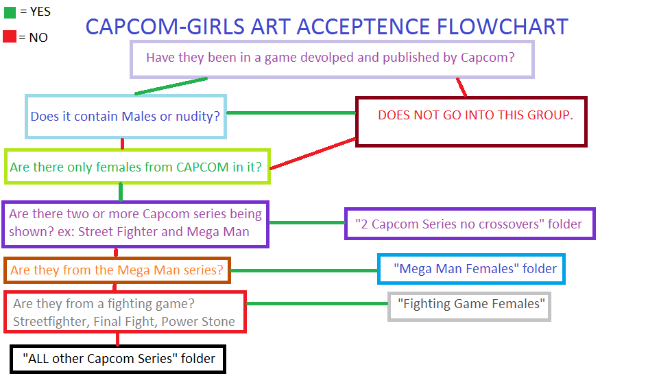 Capcom girls flowchart