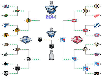 NHL Playoffs bracket 2014: Stanley Cup Final set