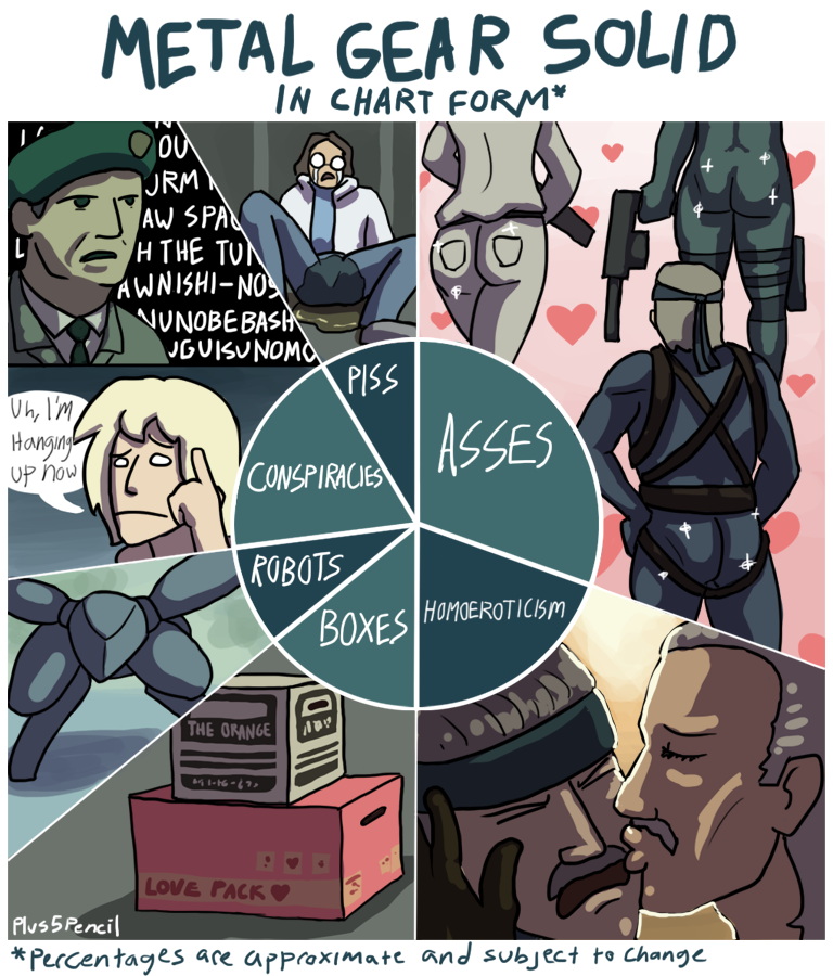 Metal Gear Solid In Chart Form