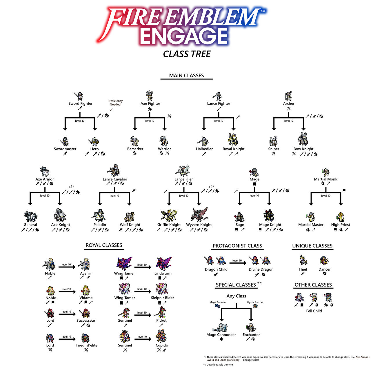 Fire Emblem Engage Class Tree by Hamatek on DeviantArt