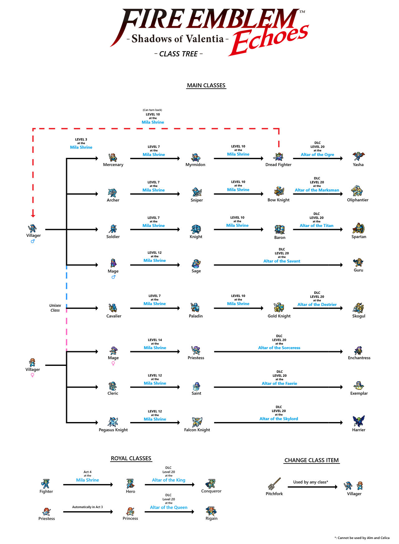 Lineage Class Tree Fire Emblem Echoes: Shadow of Valentia Class Tree by Hamatek on DeviantArt