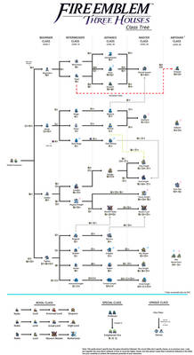 Fire Emblem Three Houses Class Tree