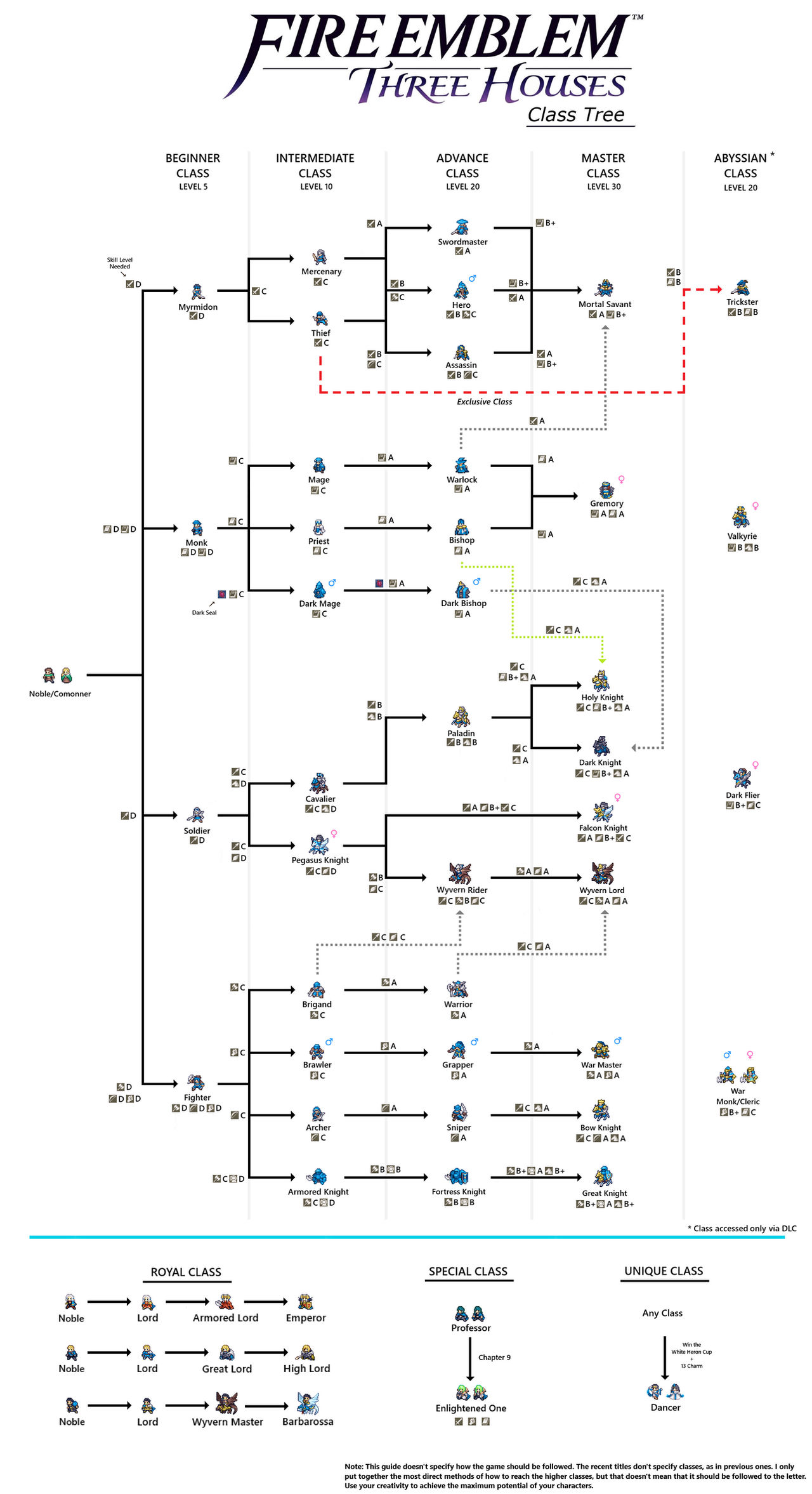 Lineage Class Tree Fire Emblem Three Houses Class Tree by Hamatek on DeviantArt