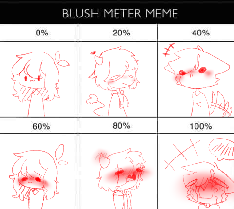 Blush Meter Meme by RaeRae2005 on DeviantArt