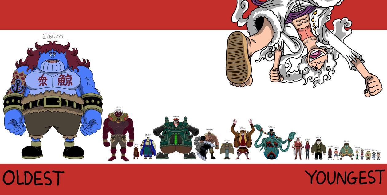 Random Sizes Sw Deviantart Super Awesome Sizes! by KingScotros on DeviantArt