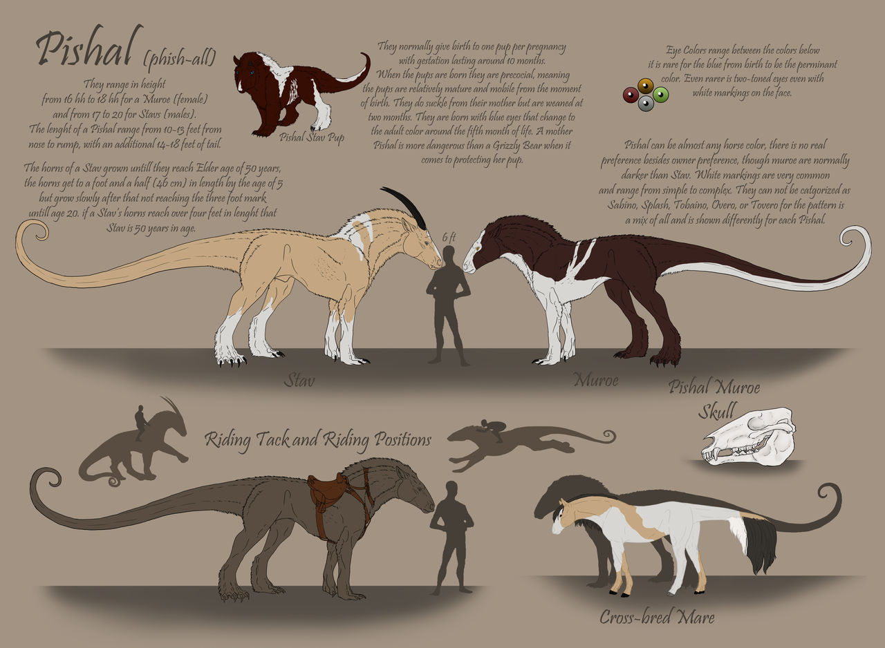 Pishal Species Sheet