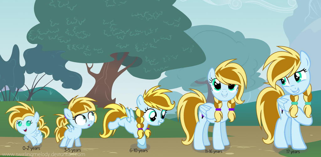 MLP My ponysona's age chart by SwirlingMelody on DeviantArt