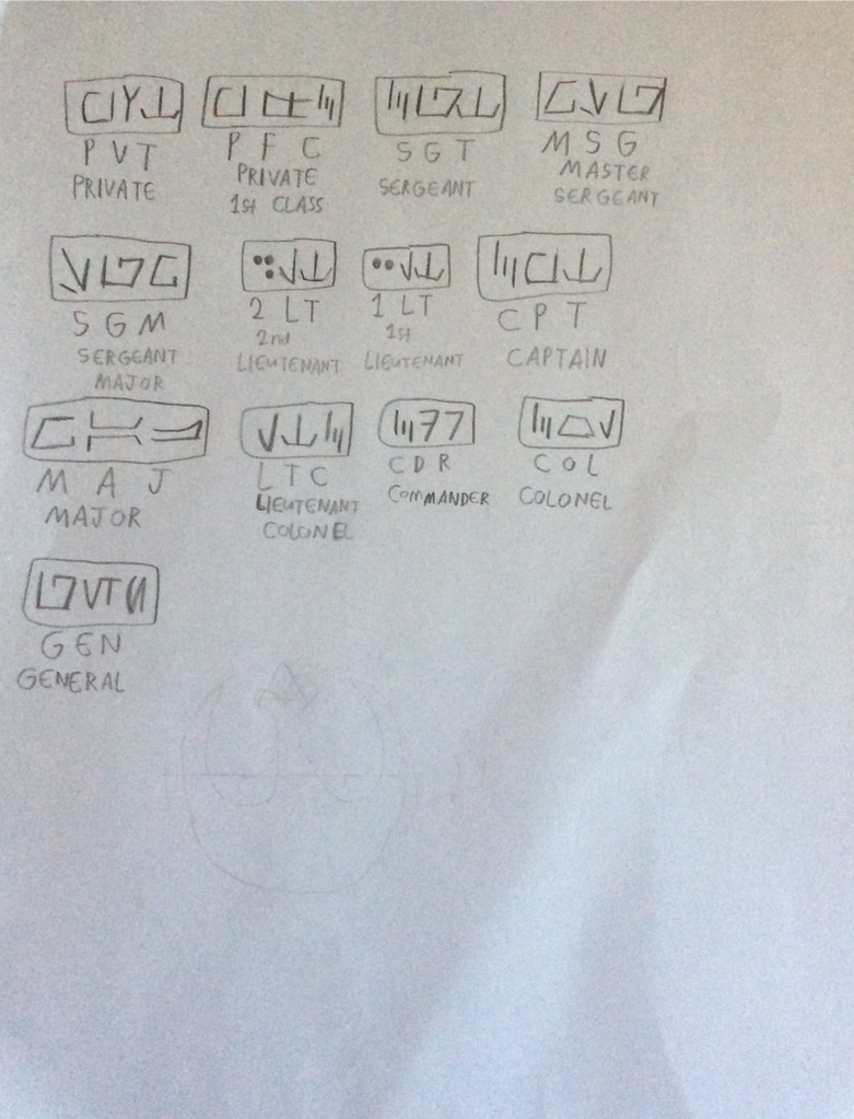 New Republic Army Rank Badges by Owenparris2015 on DeviantArt