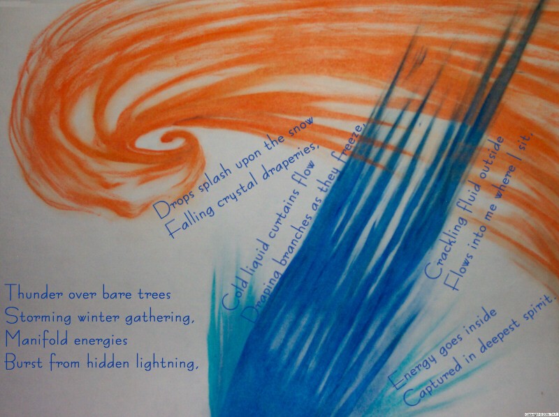 Thunder poem