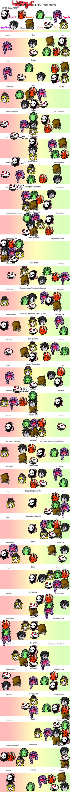 Spectrum Meme by BoxBusiness on DeviantArt