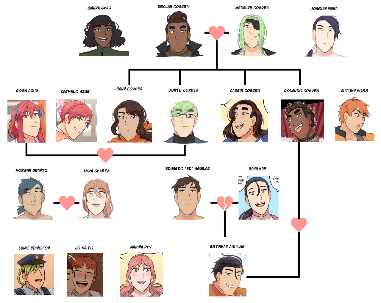 Character Relationship Chart by MrBoogerLip on DeviantArt