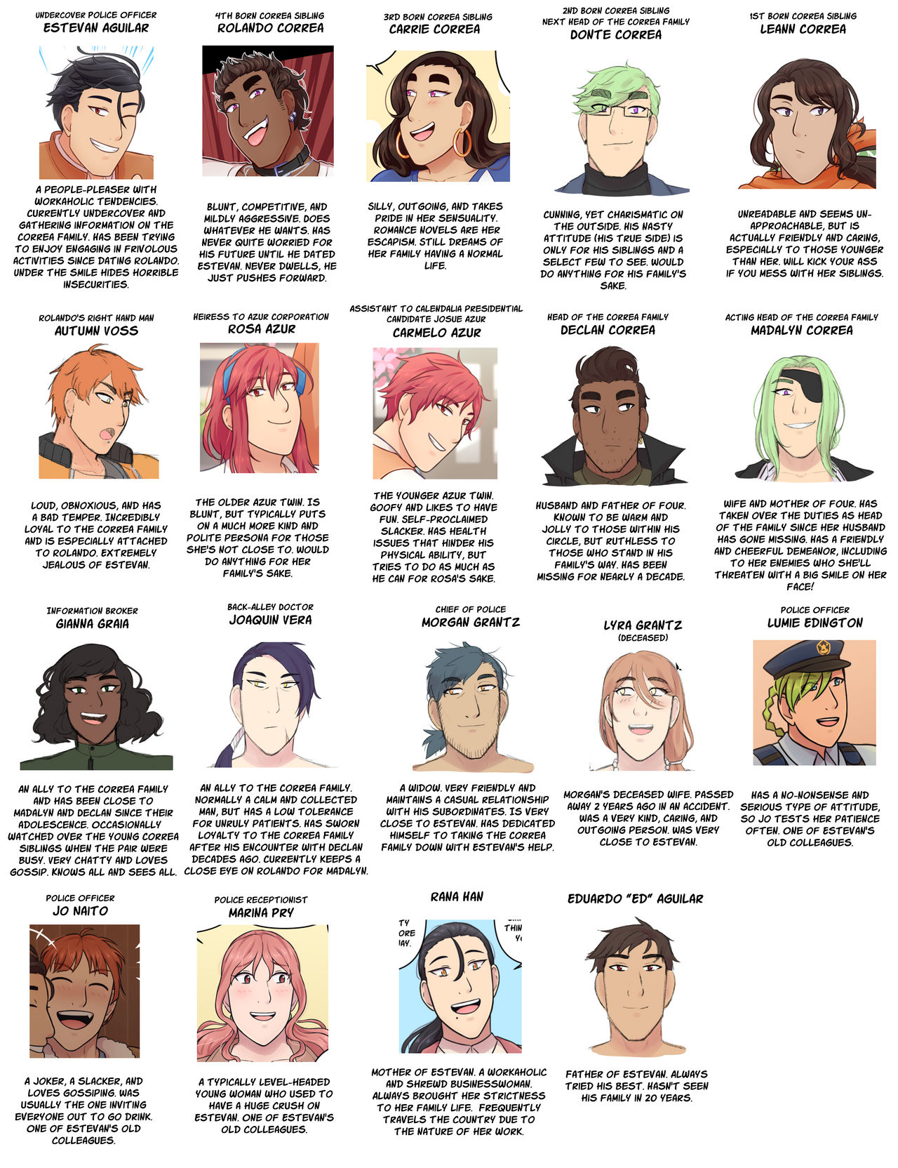 Character Description Image Character Descriptions by MrBoogerLip on DeviantArt