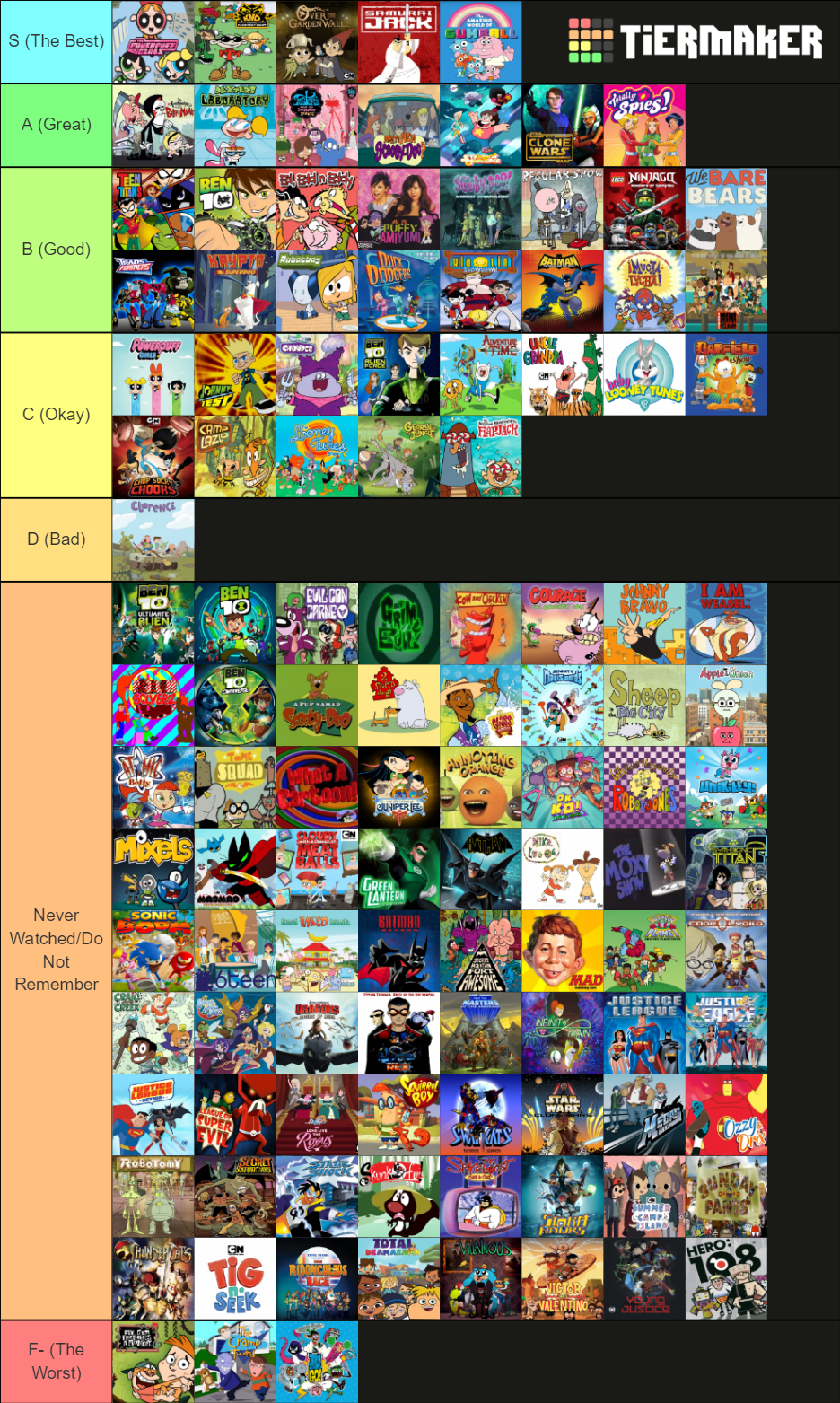 CN Shows 90s and 2000s Tier List by SuperGemStar on DeviantArt