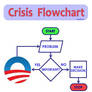 Obama Crisis Flowchart