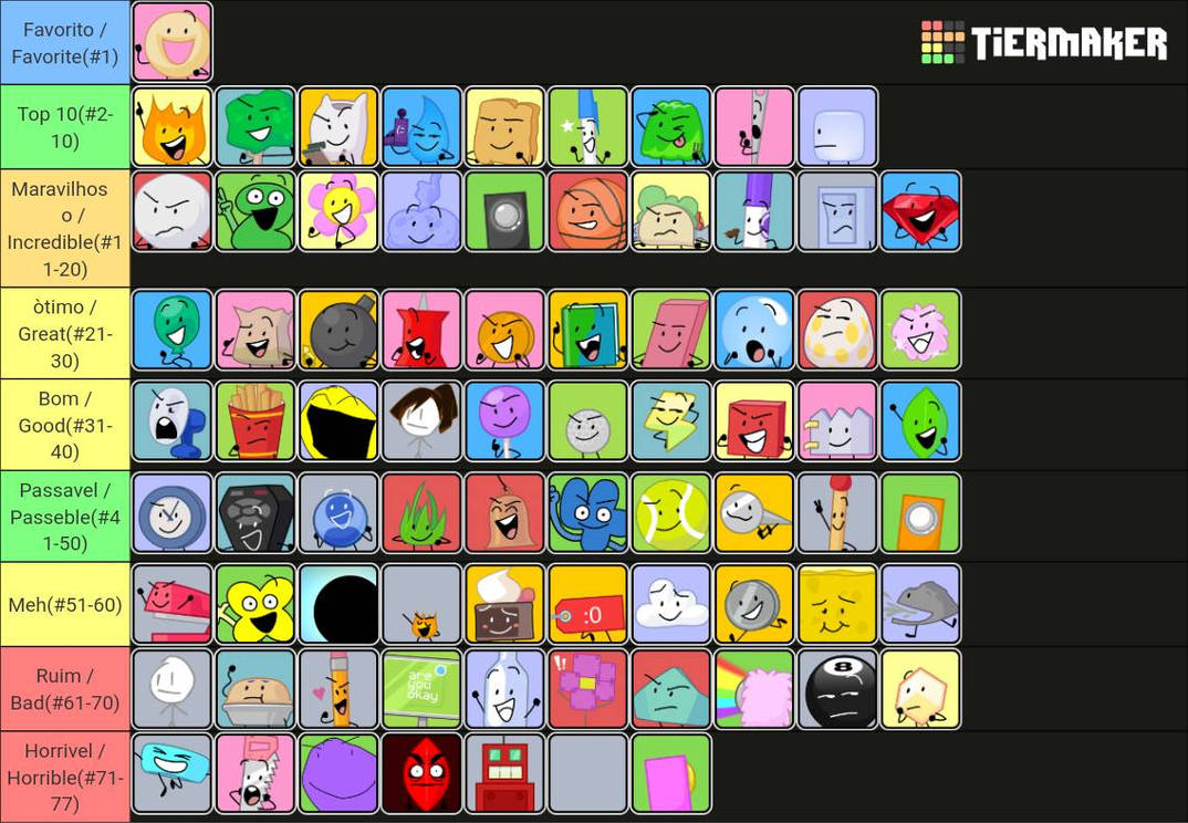 Boto Ranking Deviantart DFDI/BFDIA/IDFB/BFB/TPOT Ranking remake by KarmueiAndHector1745 on ...