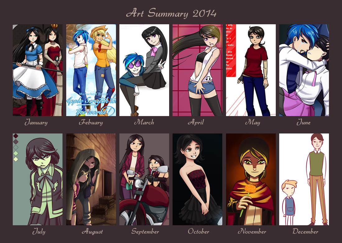 Summary of Art 2014