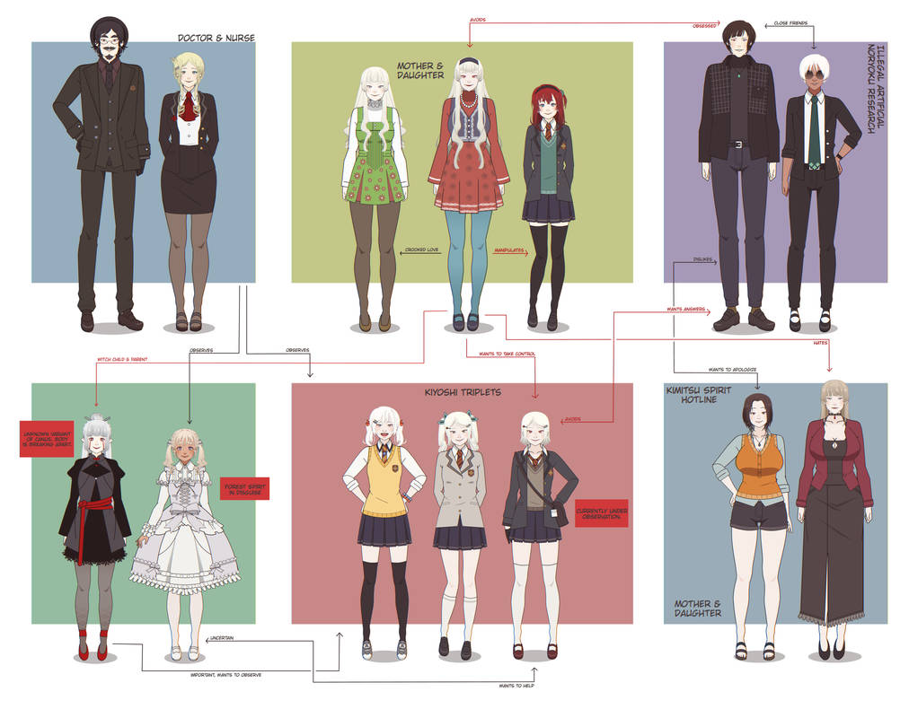 Deviantart Character Chart Small Chart by Astaphis on DeviantArt