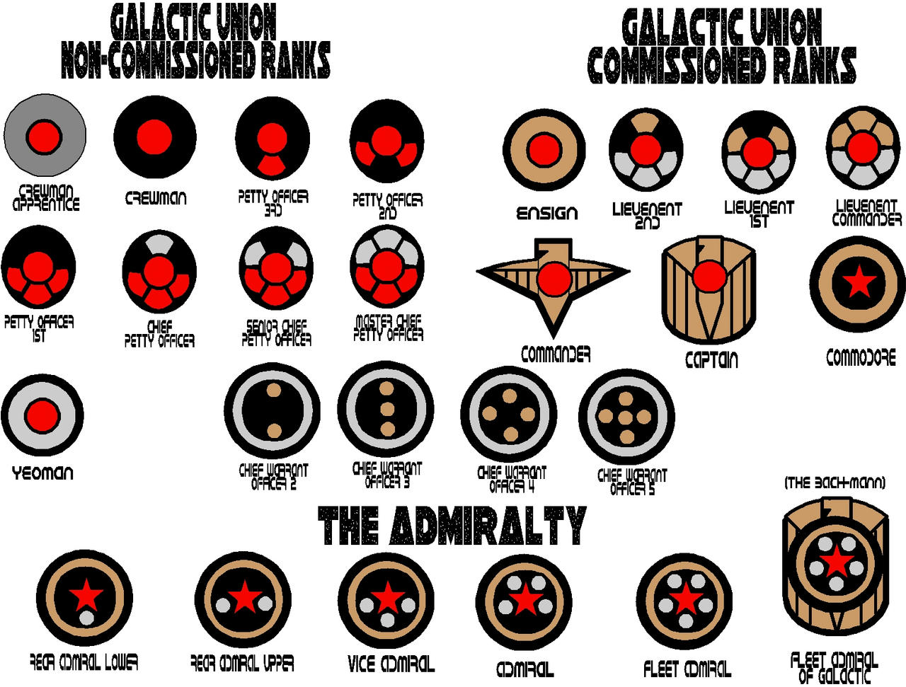 Galactic Union Ranks by VikBachmann on DeviantArt