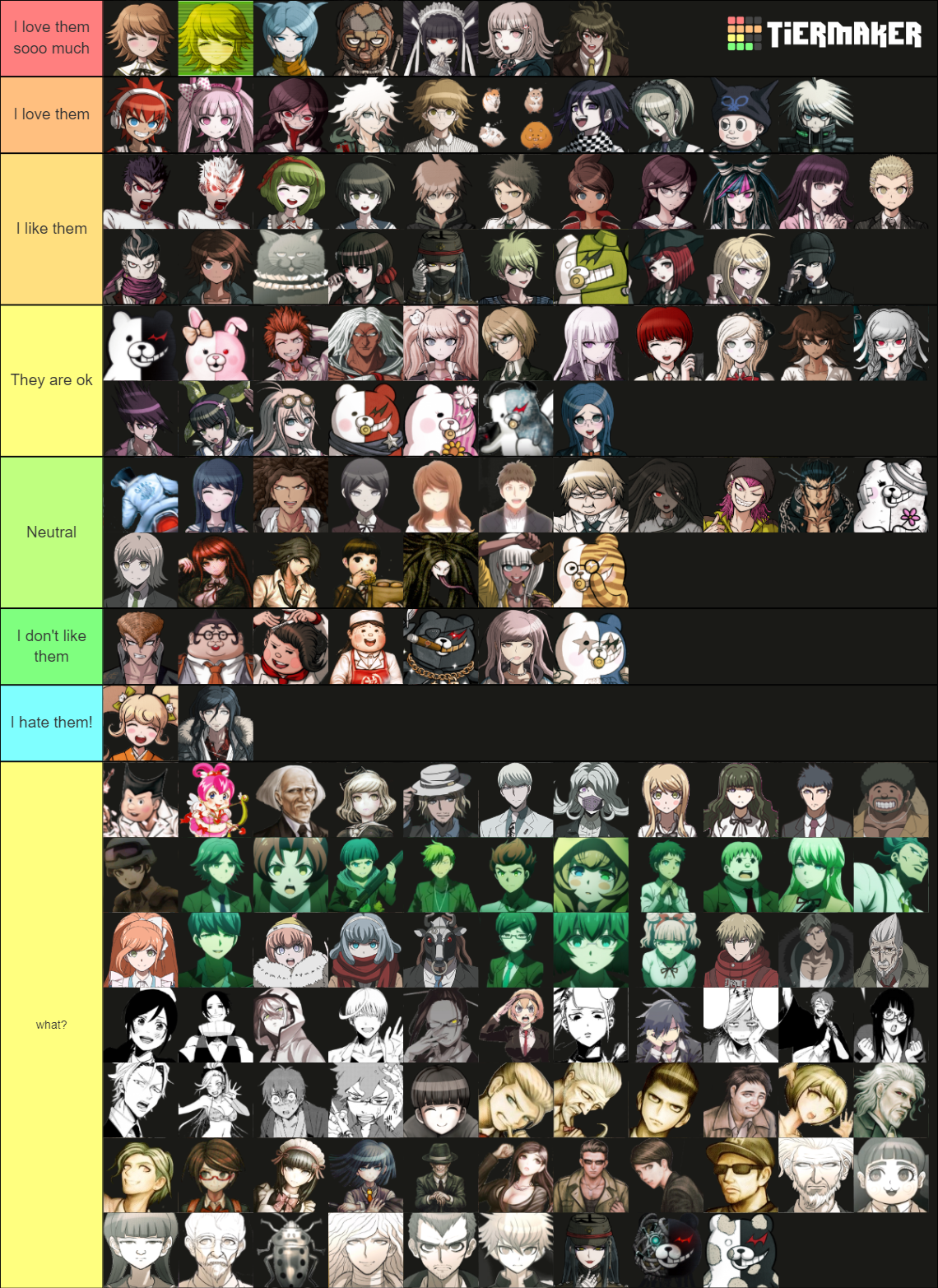 All Danganronpa 2 Characters (spoilers) Tier List (Community