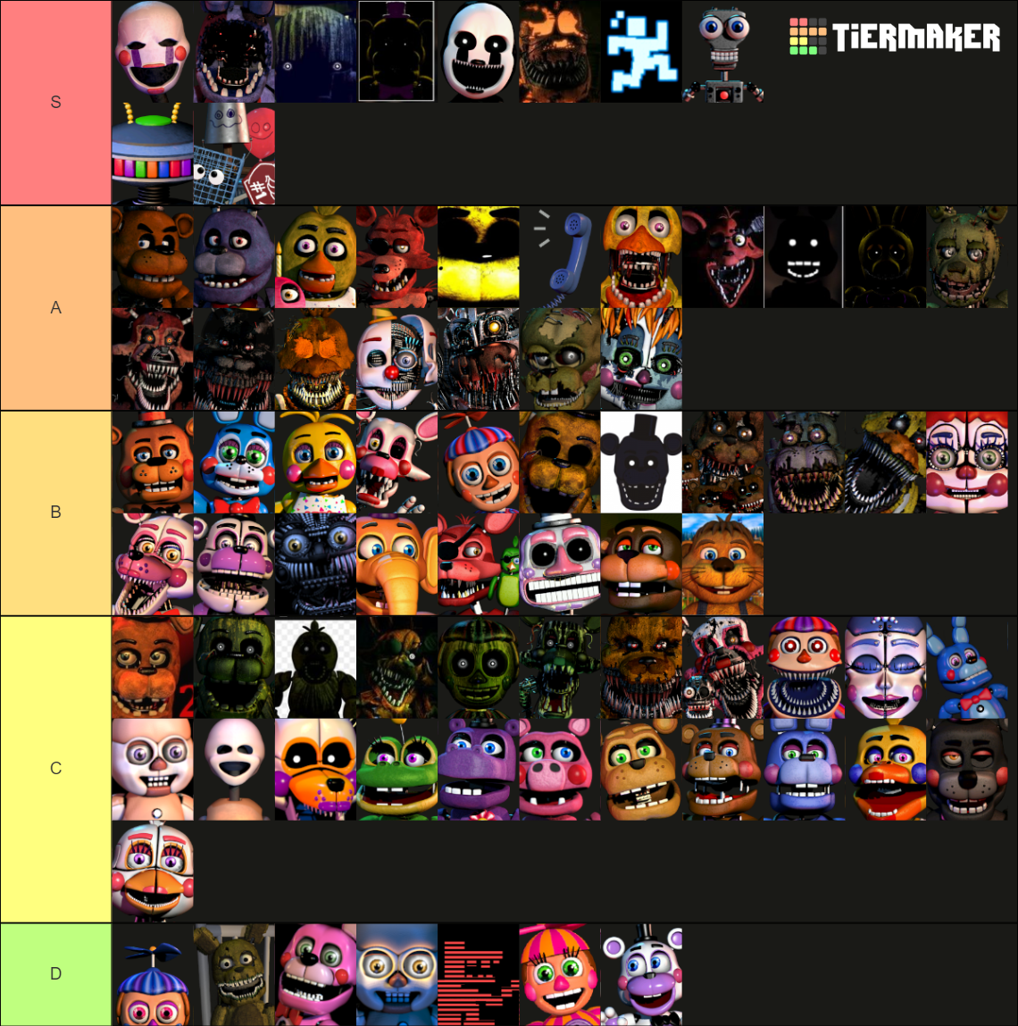 My Up-to-date FNaF Tier List! by Elijahfnaffan on DeviantArt