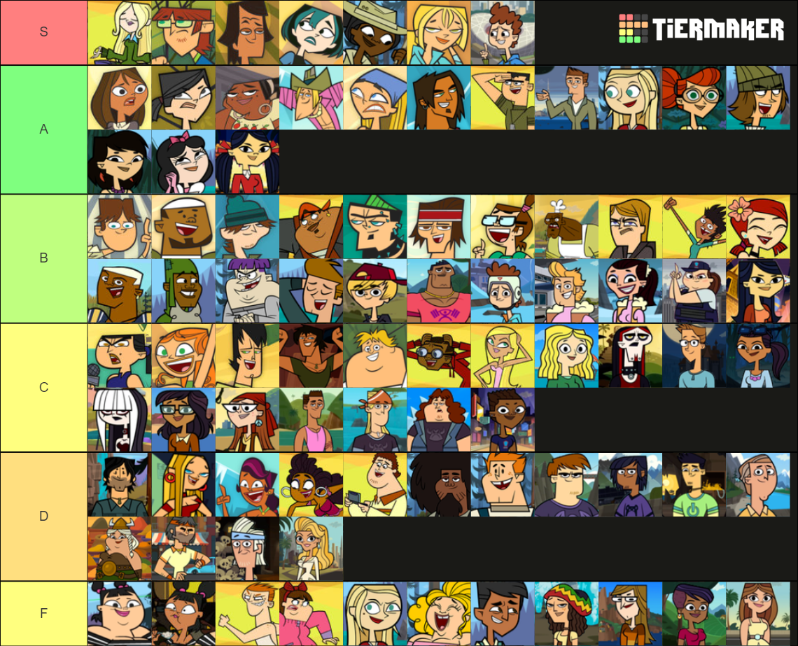 Total Drama Island 2023 Cast Tier List by BigScuzzleMok on DeviantArt