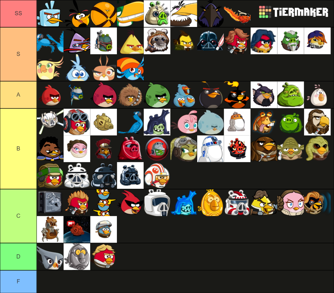 Angry Birds tier list by snivy0711 on DeviantArt