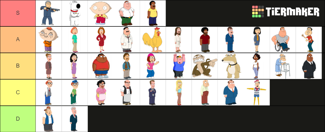 Family Guy tierlist : r/tierlists