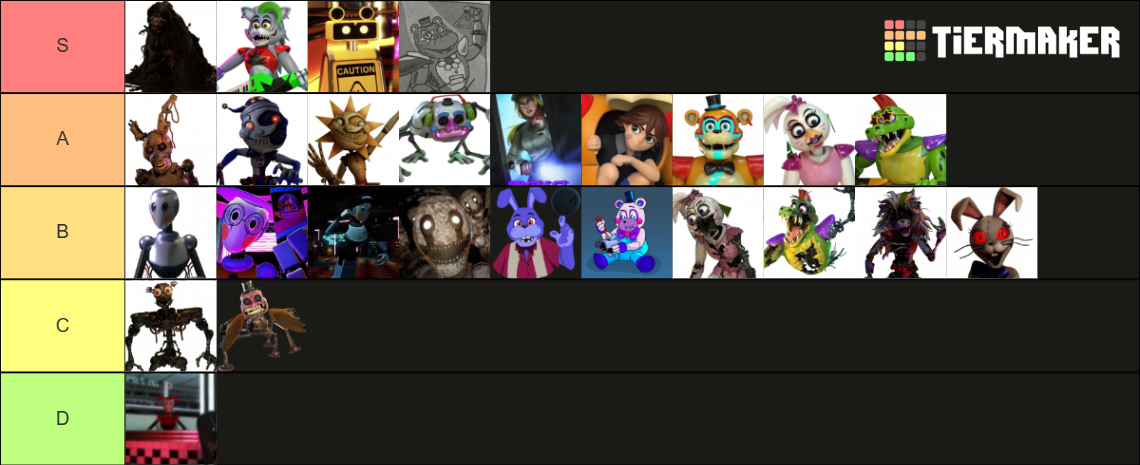 My own PERSONAL FNAF Tier List by UltBonnieX2012 on DeviantArt