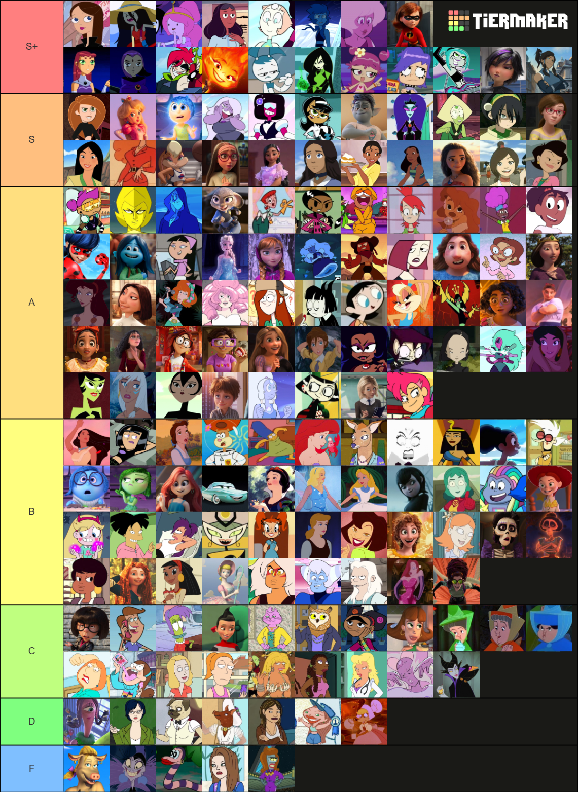 Anime Tier List by MislamicPearl on DeviantArt