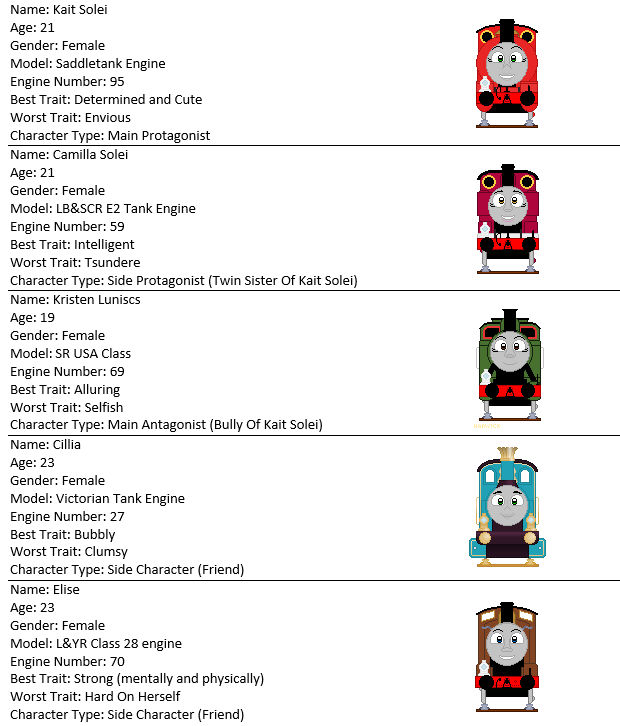 Thomas And Friends OCs By Ericartist95 On DeviantArt thomas-and-friends-ocs-by-ericartist95-on-deviantart