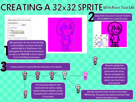 Creating a 32 x 32 Sprite with Paint Tool SAI