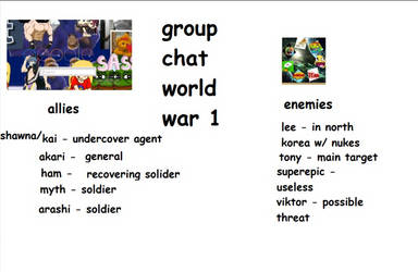 The Group Chat War User Profile Deviantart The Group Chat War User Profile Deviantart