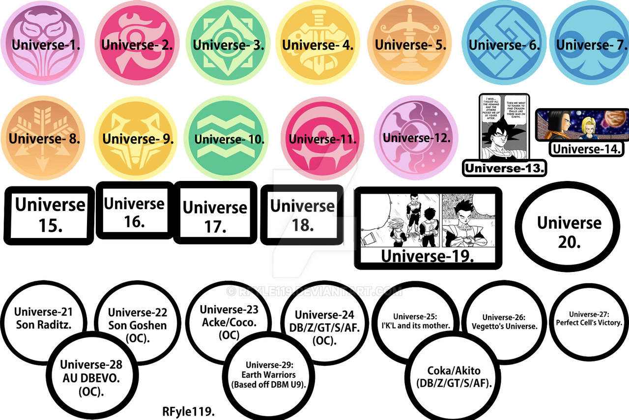 Son Gohan (Universe 16), Dragon Ball Multiverse Wiki