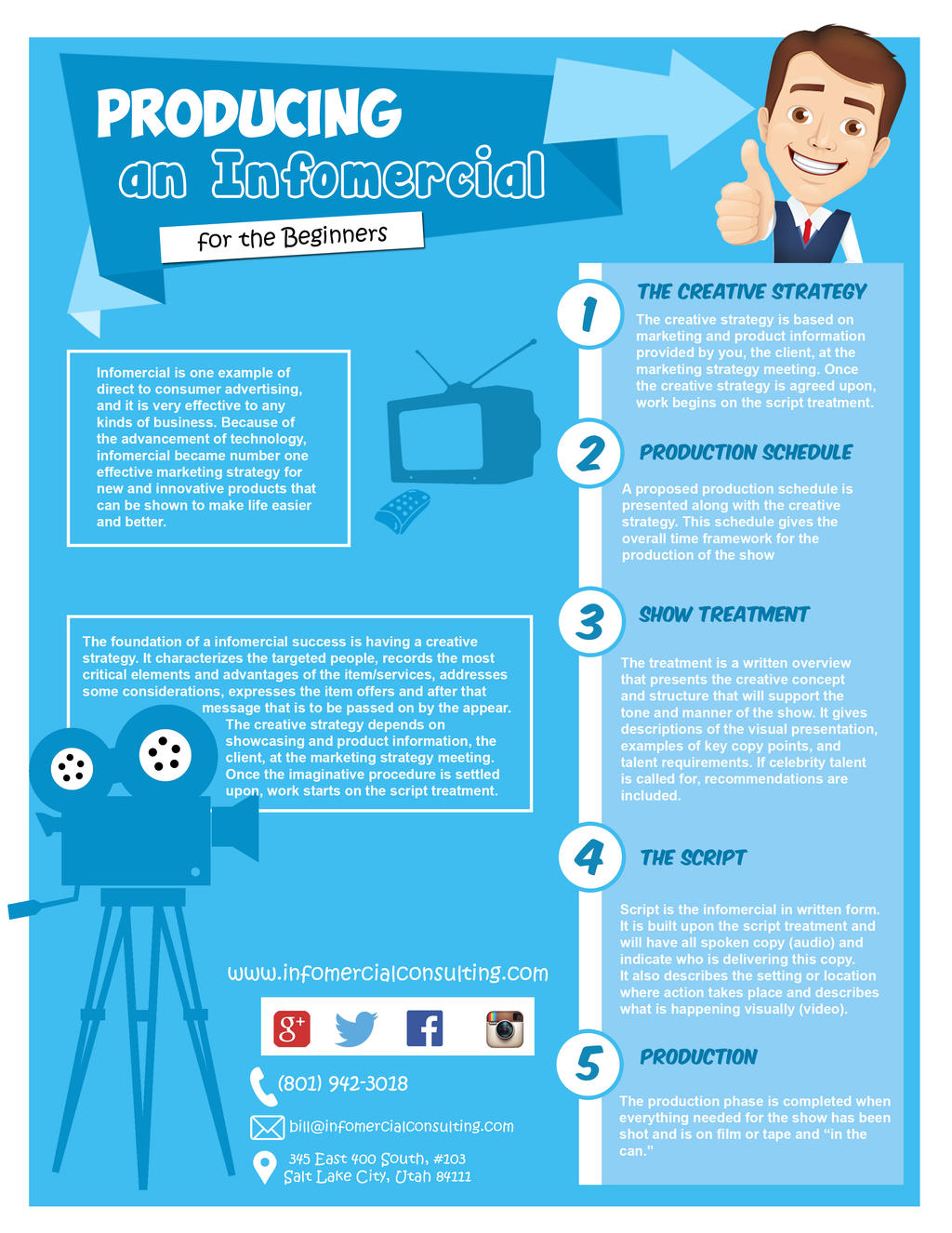 Producing an Infomercial- infographics by infomercial2015 on DeviantArt